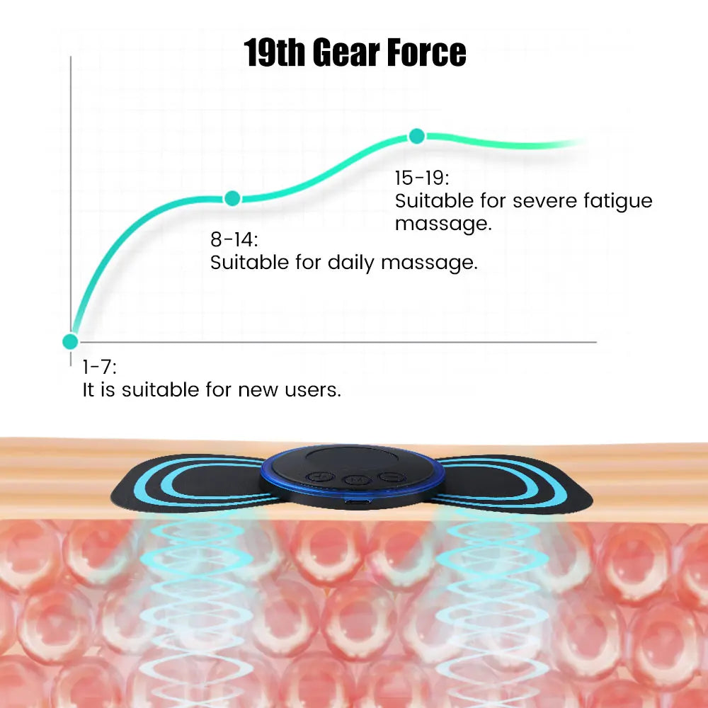 LANVOY ReliefPulse Massager™