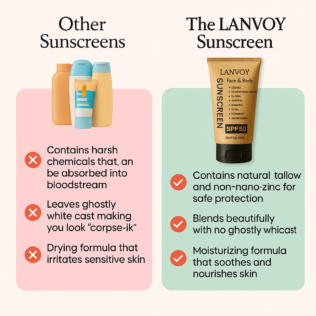Lanvoy's Tallow Sun Shield SPF 50™