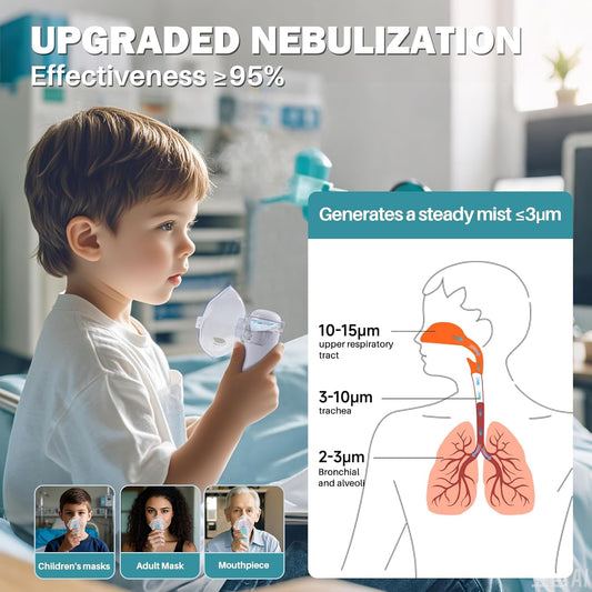 WhisperMist™ Nebulizer for All Ages